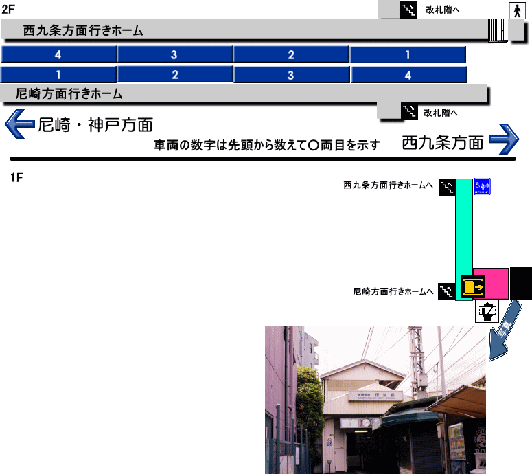 阪神伝法駅構内図