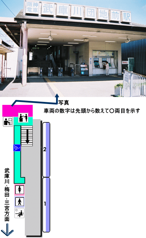 阪神武庫川団地前駅構内図