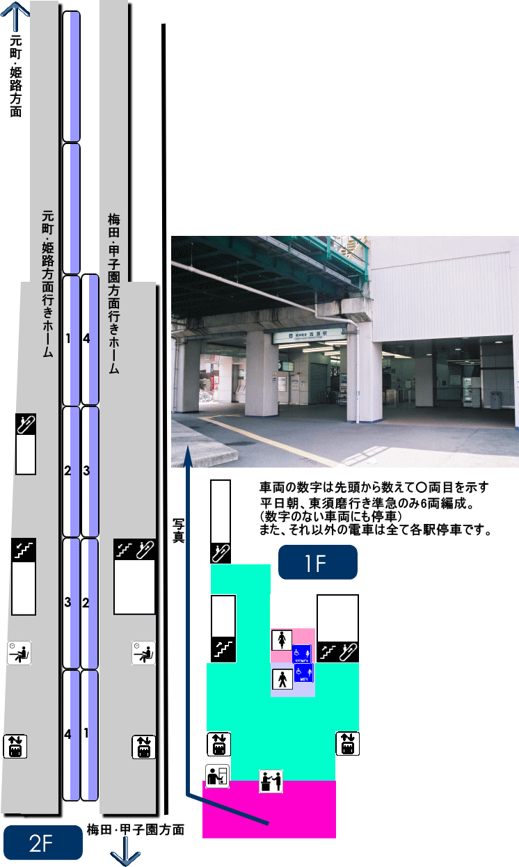 阪神西灘駅構内図