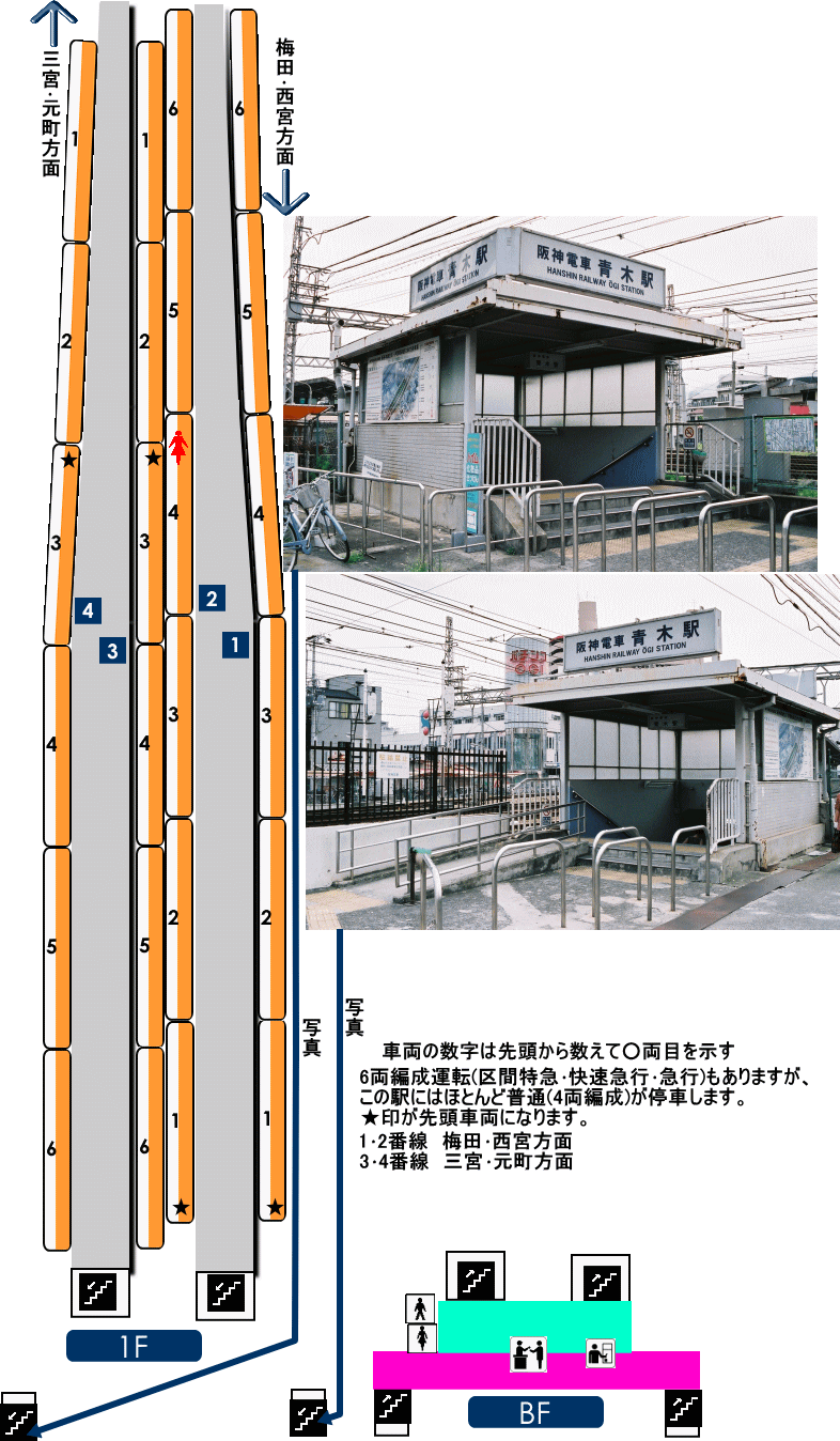 阪神青木駅構内図