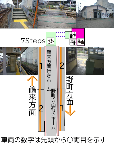北陸鉄道新西金沢駅構内図