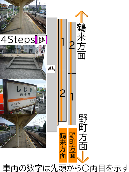 北陸鉄道四十万駅構内図