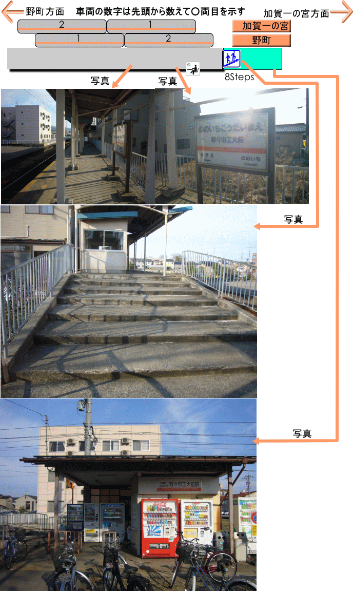 北陸鉄道 野々市工大前駅