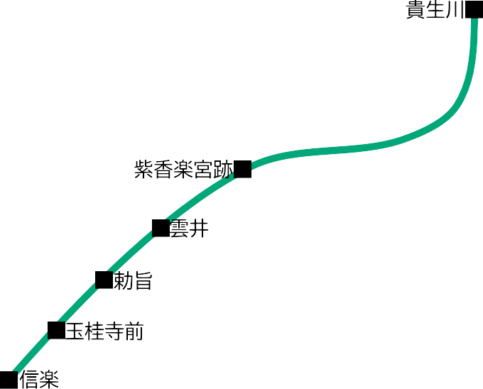 信楽高原鐵道路線図