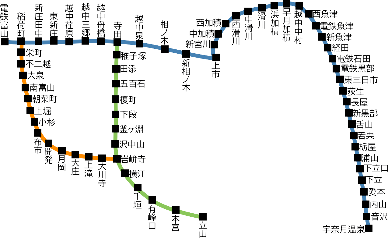 富山地方鉄道鉄道線路線図