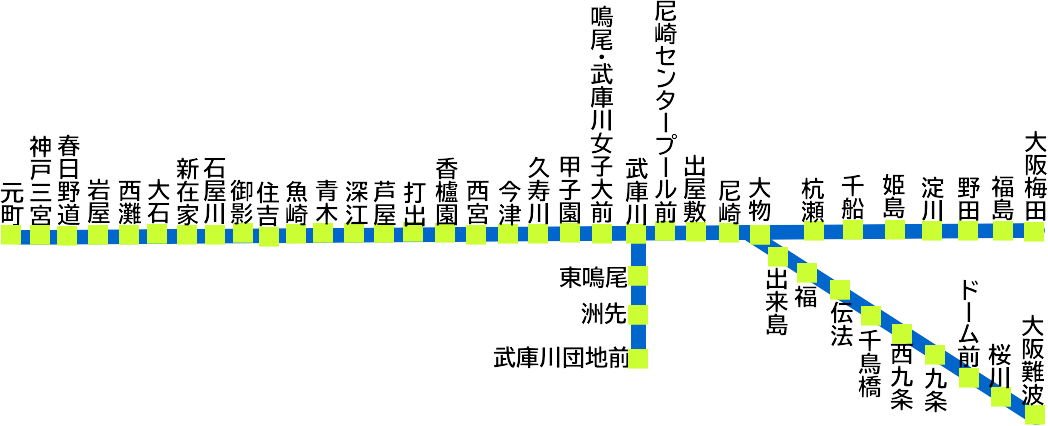 阪神電鉄路線図