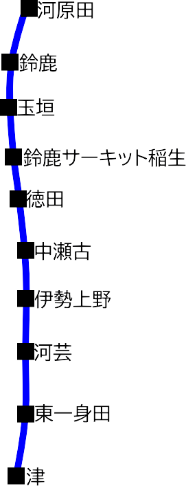 伊勢鉄道路線図