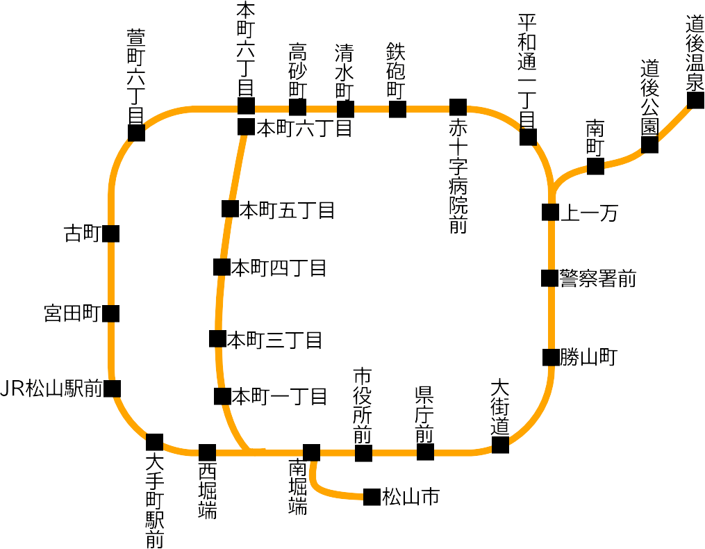 伊予鉄道市内電車路線図