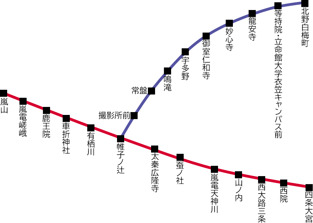 京福電鉄路線図