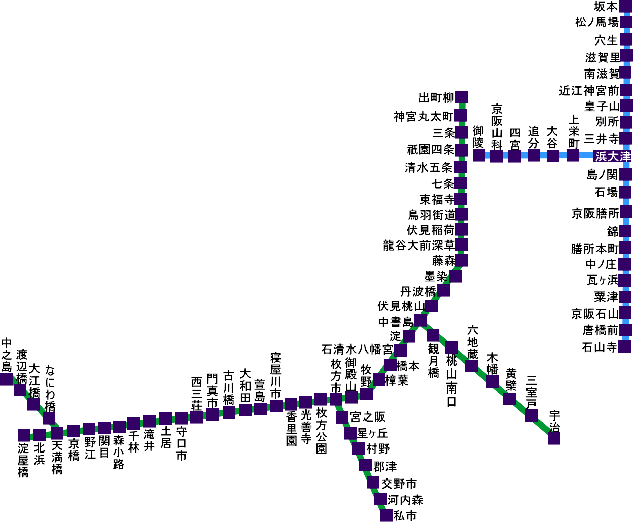 京阪電鉄路線図