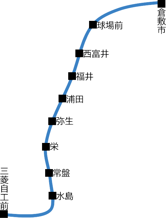 水島臨海鉄道路線図
