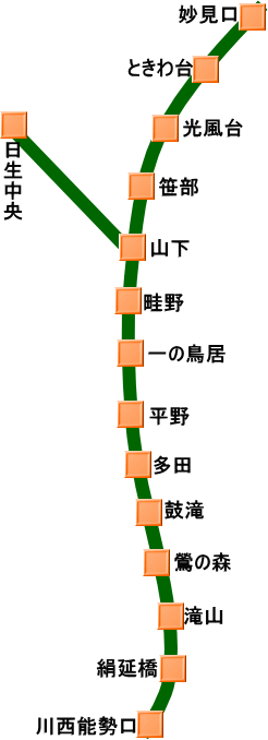 能勢電鉄路線図