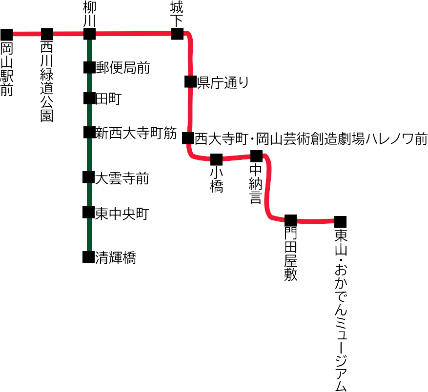 岡山電気軌道路線図