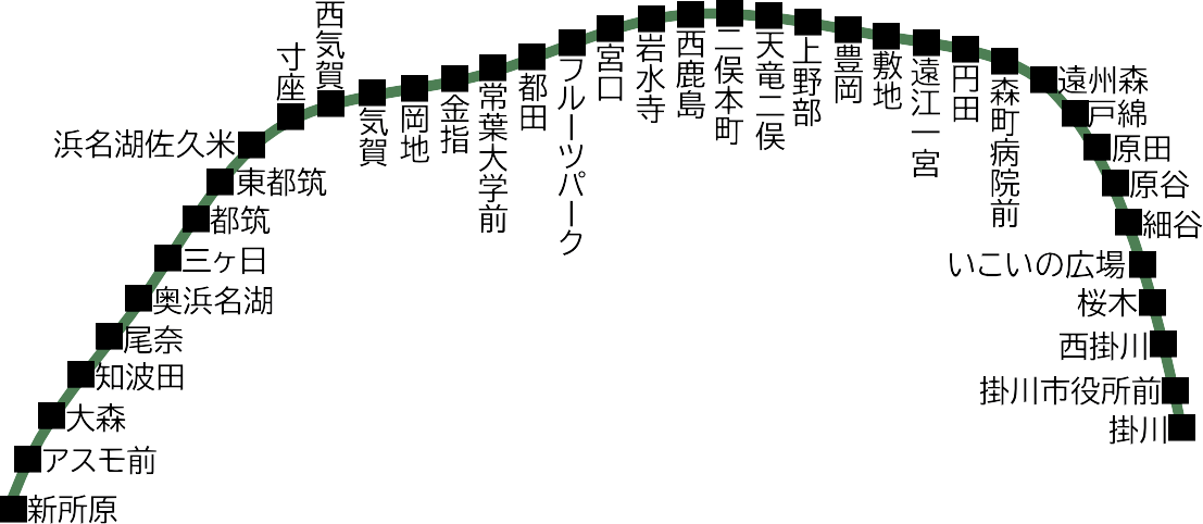 天竜浜名湖鉄道路線図