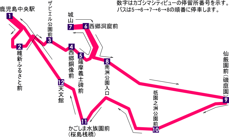カゴシマ・シティビュー路線図