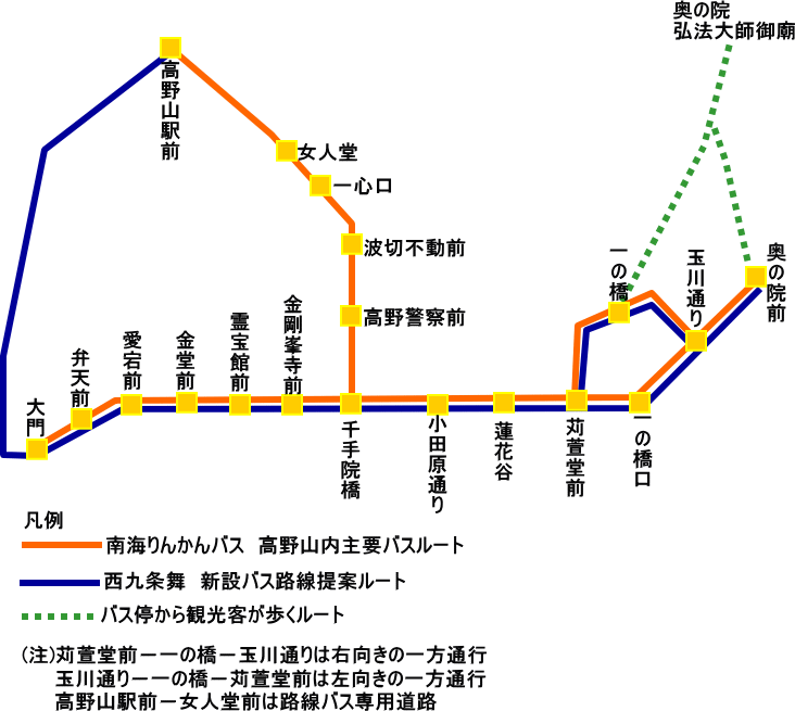 高野山内バスルートマップ